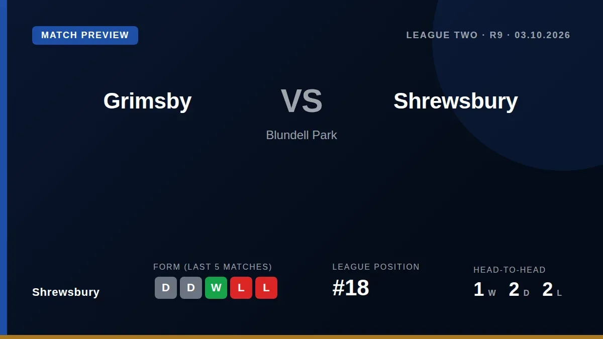 Shrewsbury Town, 18th in League Two, visit Grimsby Town at Blundell Park where they have not won a league game since...