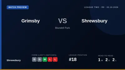 Shrewsbury Town, 18th in League Two, visit Grimsby Town at Blundell Park where they have not won a league game since...