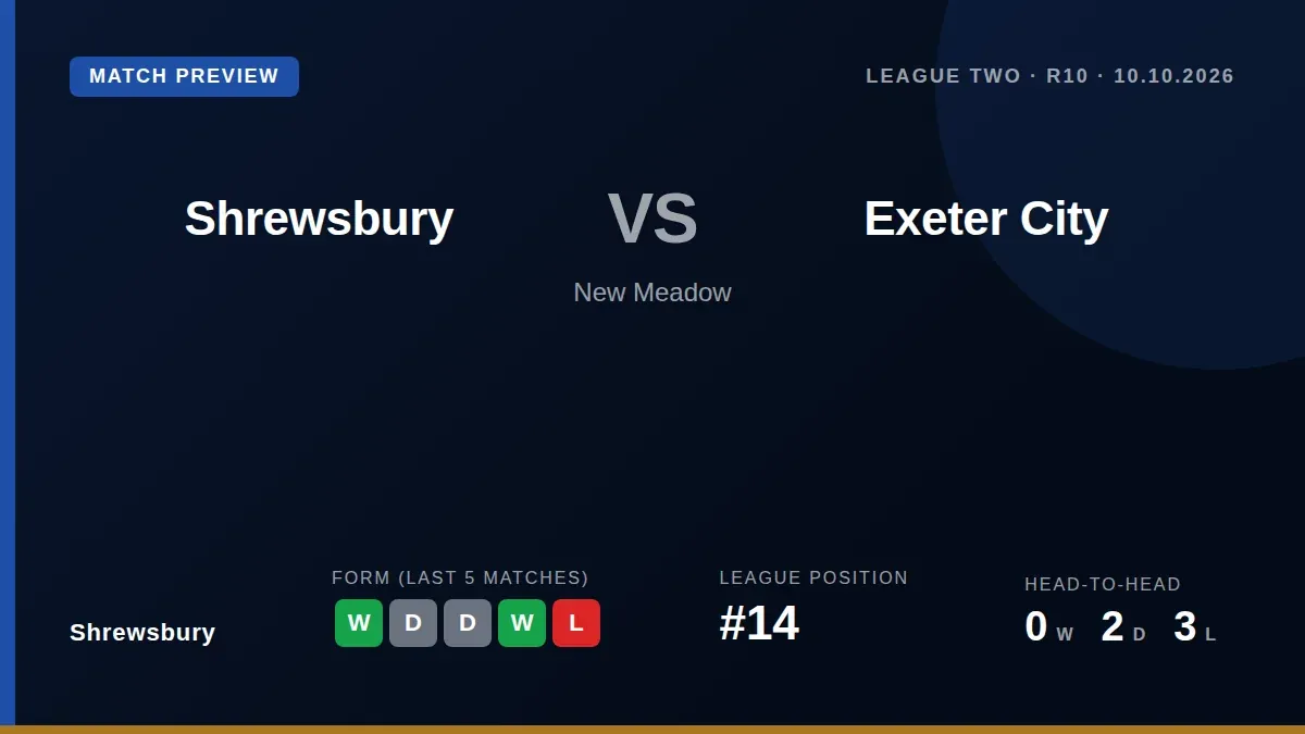 Shrewsbury Town host Exeter City at Croud Meadow on Saturday with former midfielder Taylor Perry returning for the first...